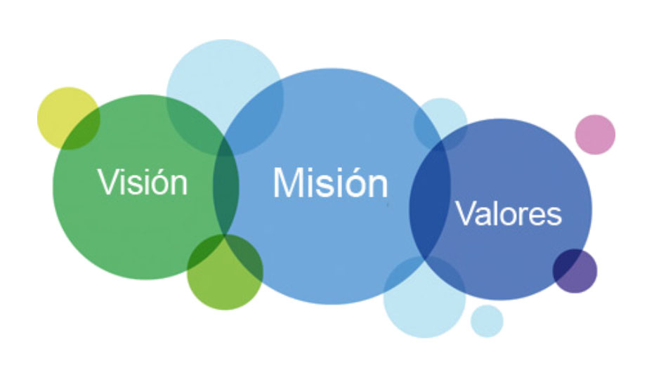 Misión, Visión y Valores